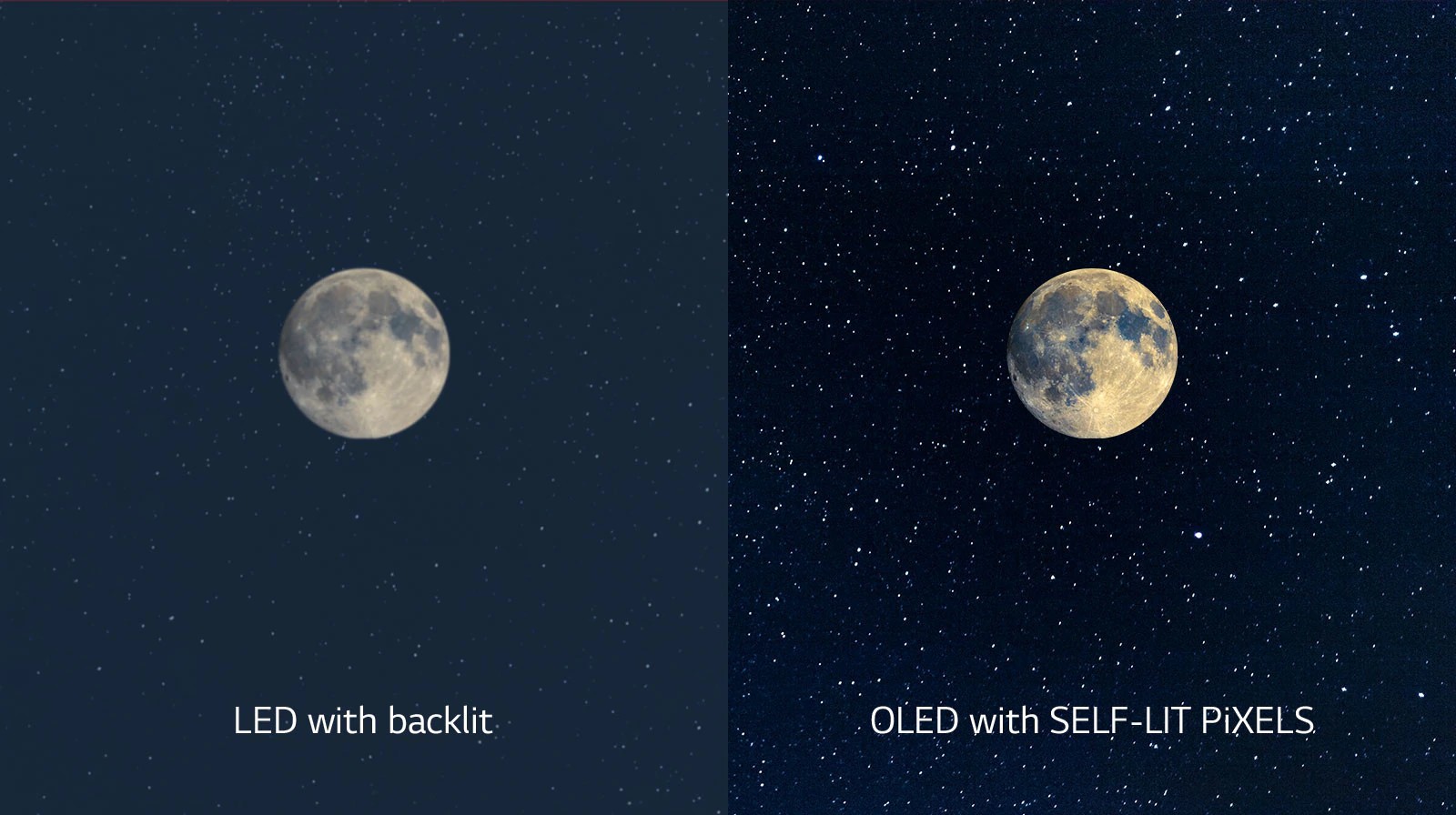 LED vs. OLED