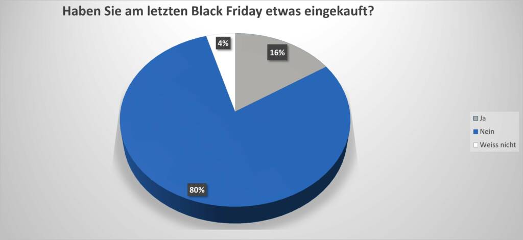 Umfrageresultat