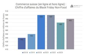 CA Black Friday en Suisse - 2018-2023