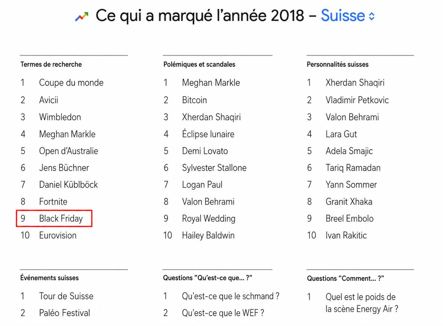 Google Trends 2018 Suisse