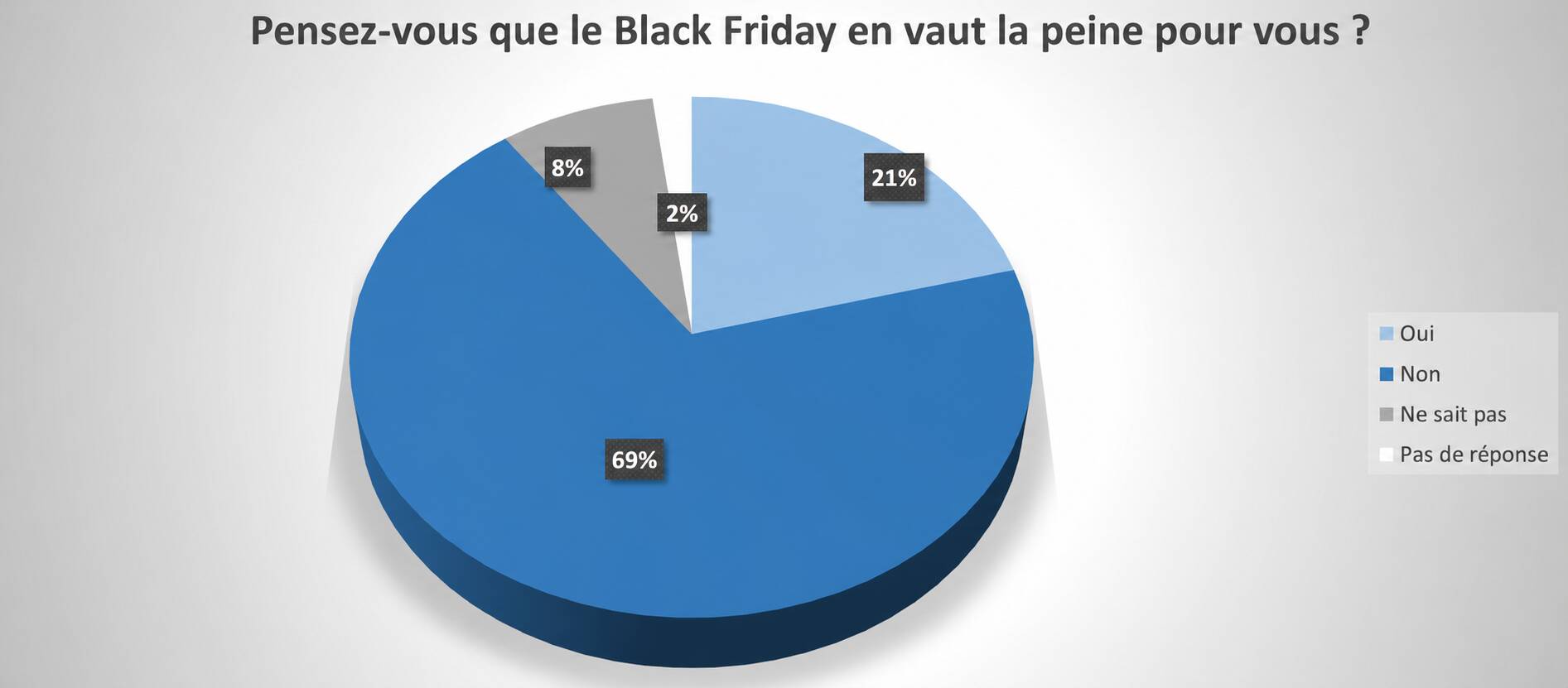 Le Black Friday en vaut-il la peine ?