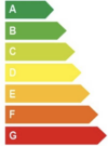 Energieeffizienzklassen